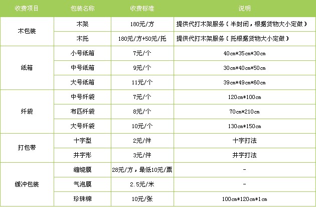 衡水至三明物流公司