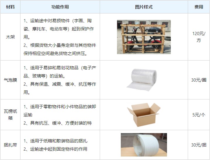 <a href='http://www.cisjolb.cn/a/news/gongsixinwen/12286.html' target='_blank'><u>衡水到遼寧物流專線</u></a>