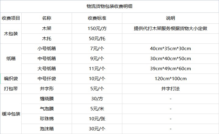 <a href='http://www.cisjolb.cn/a/news/youhuihuodong/15096.html' target='_blank'><u>衡水到遼寧貨運專線</u></a>